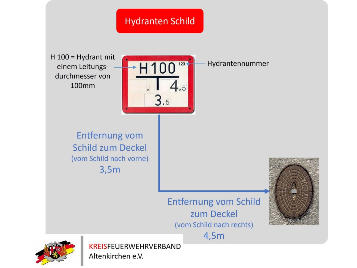 Wintergefahr: Kreisfeuerwehrverband warnt vor verschneiten Hydranten