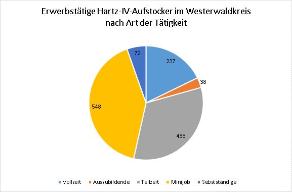 Grafik: Quelle: Bundesagentur fr Arbeit, Dezember 2016