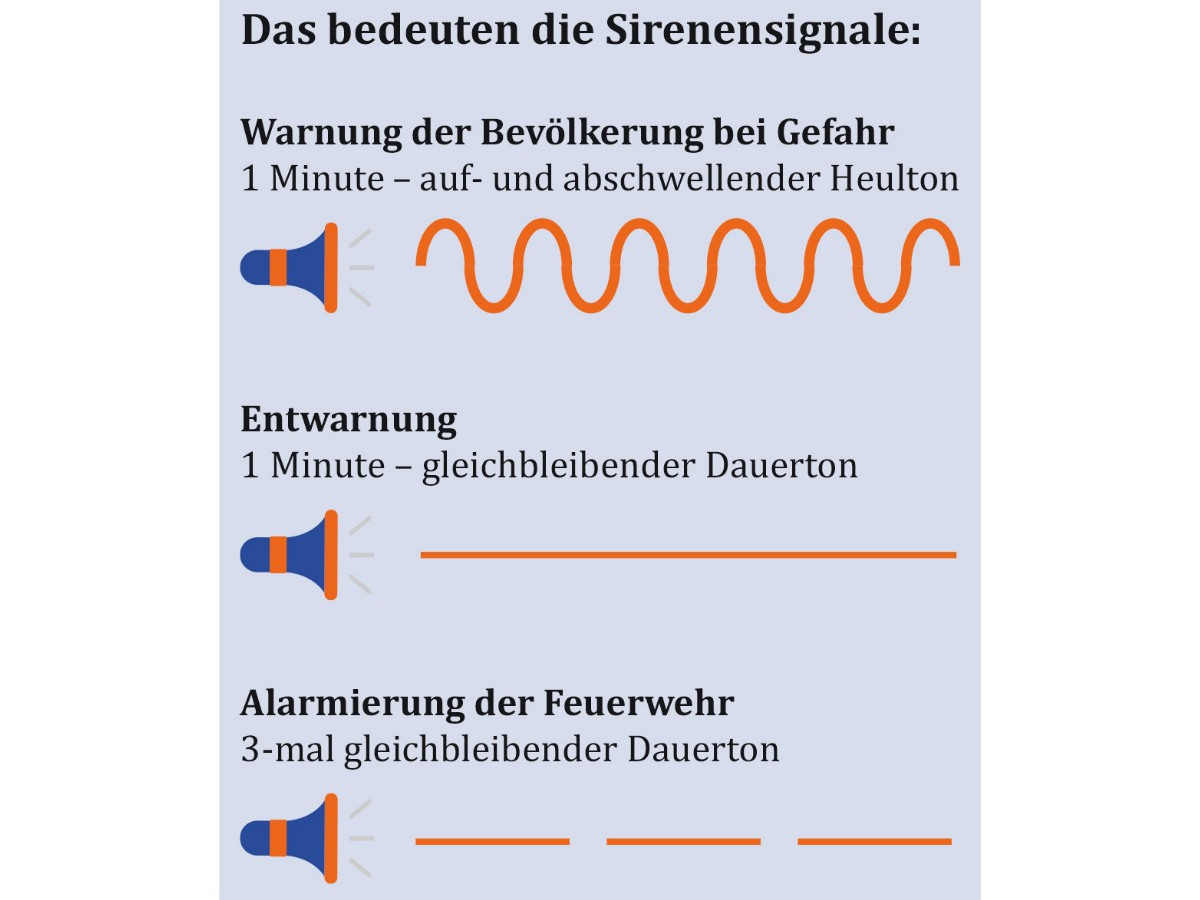 Sirenennetzwerk wird am bundesweiten Warntag im Westerwald mitgetestet