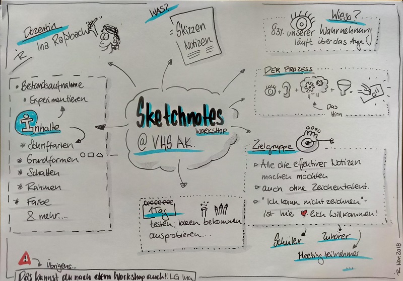 Sketchnotes helfen, die Dinge schnell begreifbar und merkbar zu machen. (Foto: Kreisvolkshochschule)