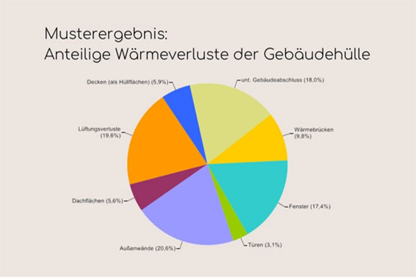 www.2Q-Energieberatung.de