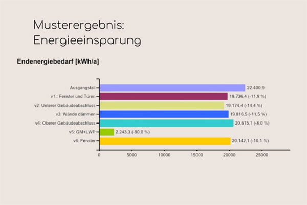 www.2Q-Energieberatung.de